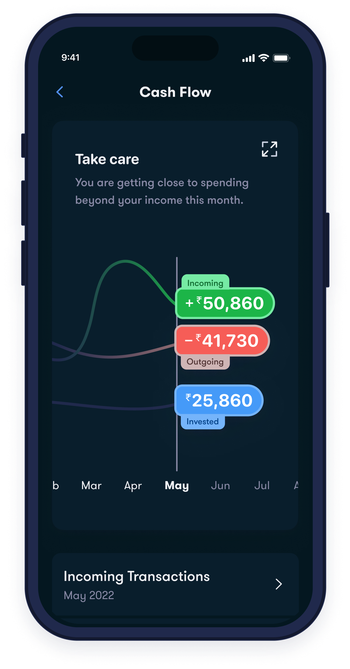 Screenshot of Fold ios app showing the cash flow view