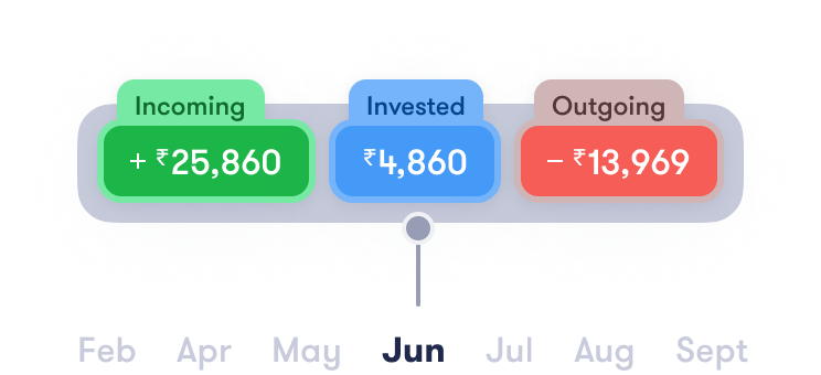 Mockup of cashflow chart tools showing colored labels for incoming, outgoing and invested
